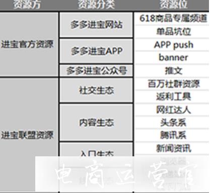 拼多多618大促活動(dòng)的門檻如何達(dá)到?極速補(bǔ)救大招